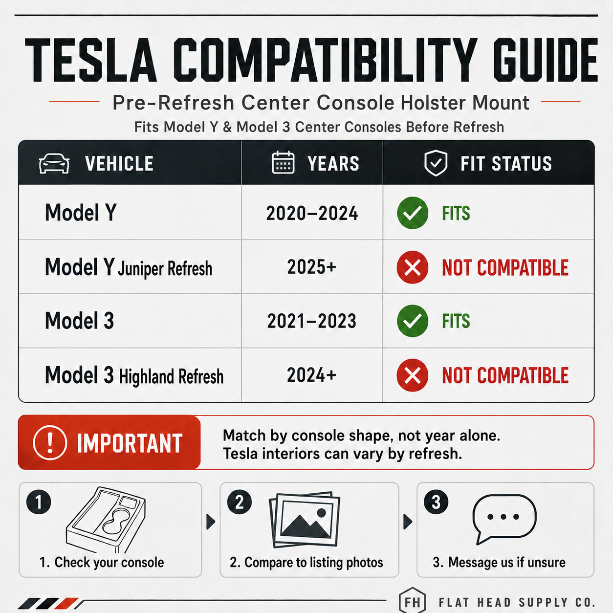 Tesla Model 3 and Model Y pre-refresh center console holster compatibility guide