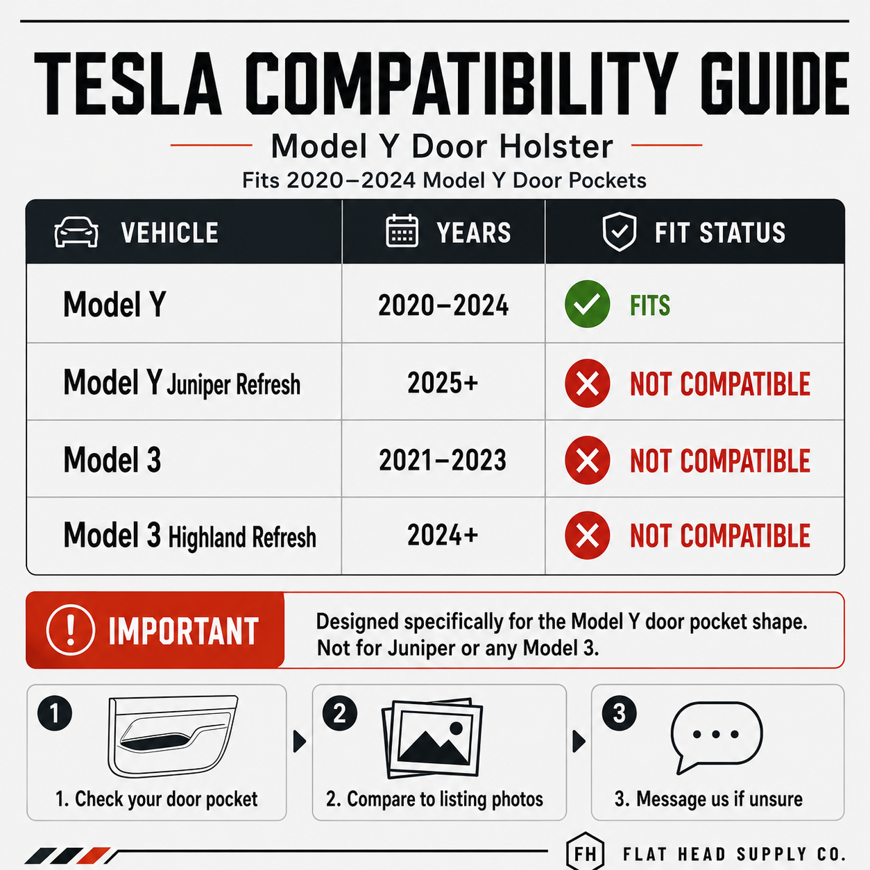 Tesla Model Y door holster compatibility guide